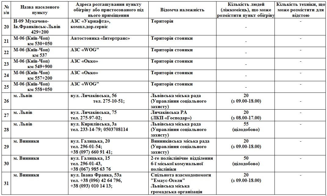 На Львівщині розгорнули 112 пунктів обігріву: адреси  фото 9 8