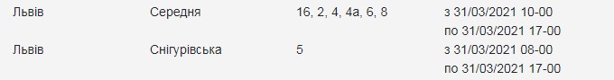 Заряди ґаджети: кому з львів'ян 31 березня вимкнуть світло фото 8 7