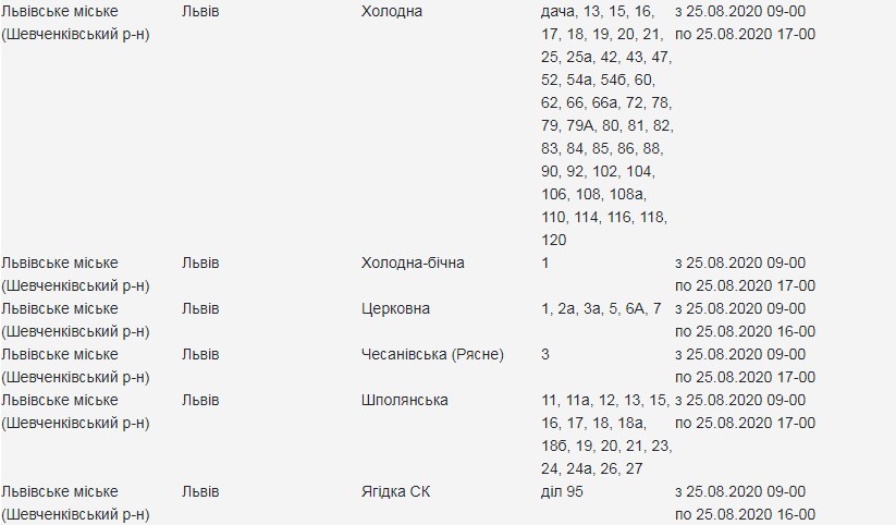 Адреси, де 25 серпня у Львові вимкнуть світло. Скріншот сайту "Львівобленерго"