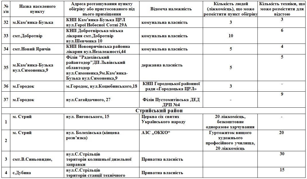 На Львівщині розгорнули 112 пунктів обігріву: адреси  фото 10 9