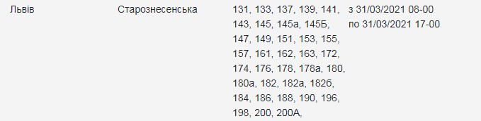 Заряди ґаджети: кому з львів'ян 31 березня вимкнуть світло фото 9 8