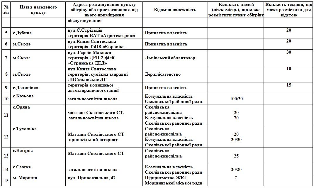 На Львівщині розгорнули 112 пунктів обігріву: адреси  фото 11 10