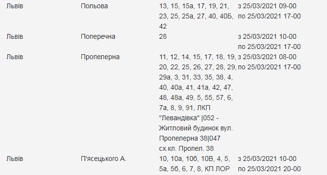 Адреси: 25 березня низка вулиць Львова залишиться без світла  фото 10 9