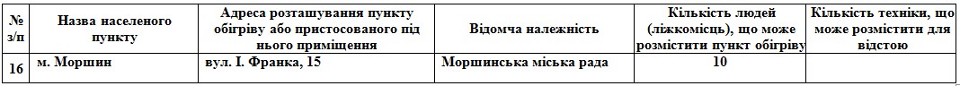 На Львівщині розгорнуть 112 пунктів обігріву. Фото Львівської облради