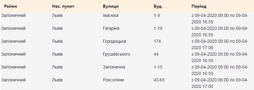 Кому "пощастить": 9 квітня львів'янам вимкнуть світло фото 1