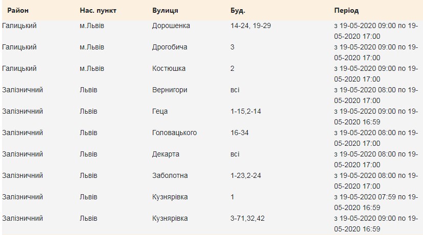 Кому "пощастить": у чотирьох районах Львова вимкнуть світло  фото 1