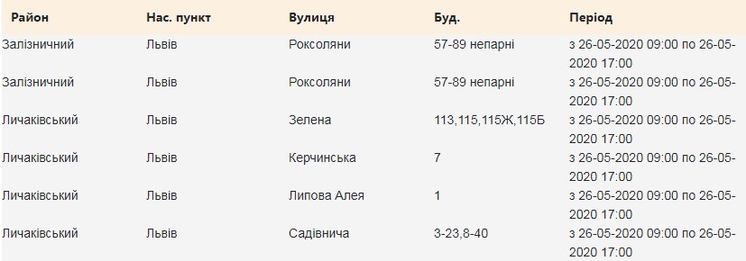 Адреси: 26 травня у чотирьох районах Львова вимкнуть світло фото 1