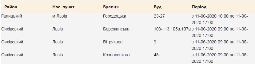 Кілька вулиць Львова залишасться без світла. Скріншот сайту "Львівобленерго"