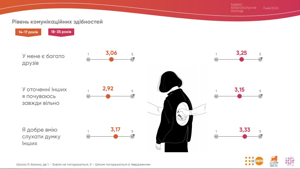 Інфографіка міськради