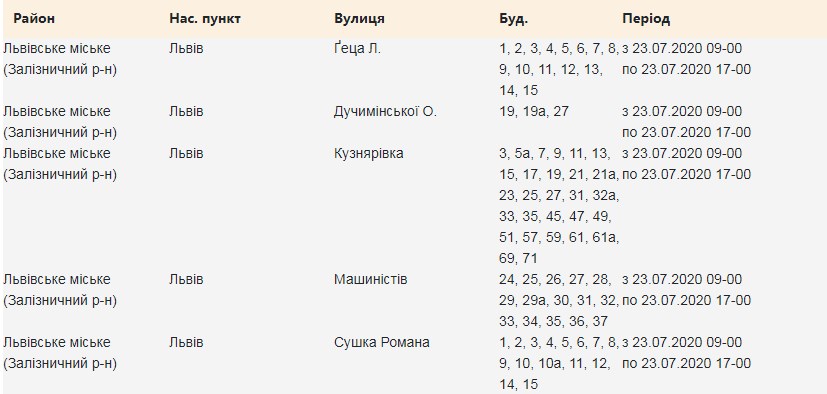 Скріншот сайту Львівобленерго