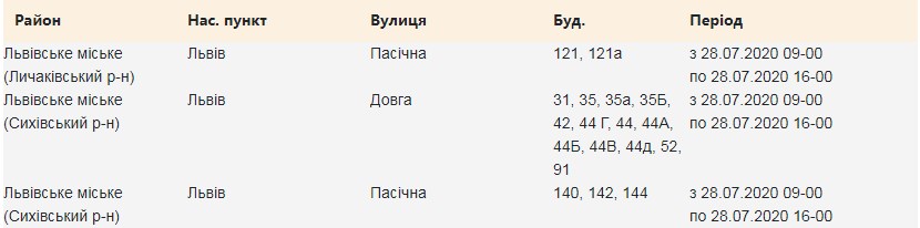 Скріншот сайту "Львівобленерго"