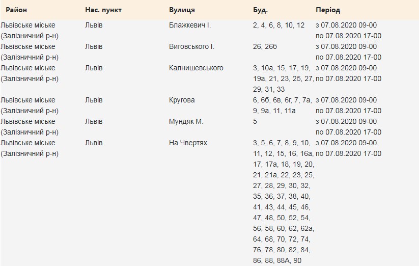 В одному районів Львова 6 серпня вимкнуть світло. Скріншот сайту "Львівобленерго"