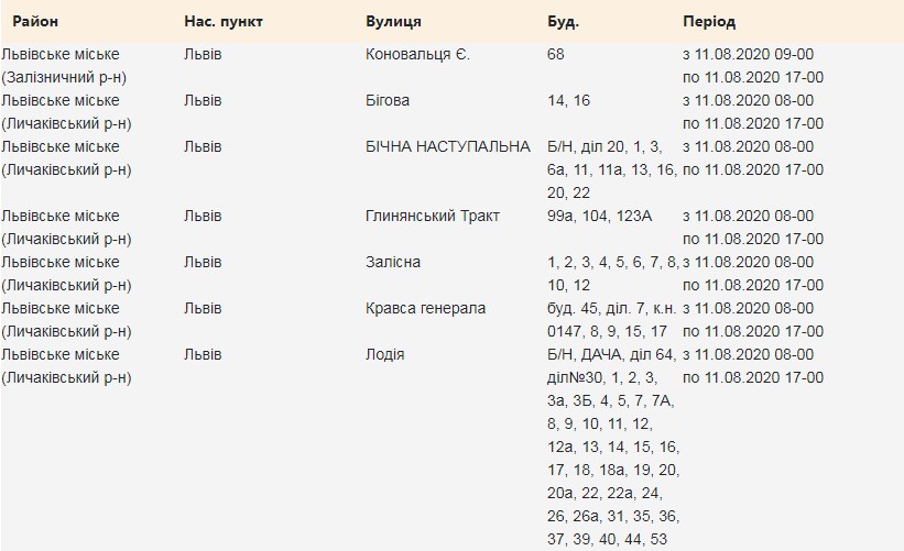 Скріншот сайту "Львівобленерго"