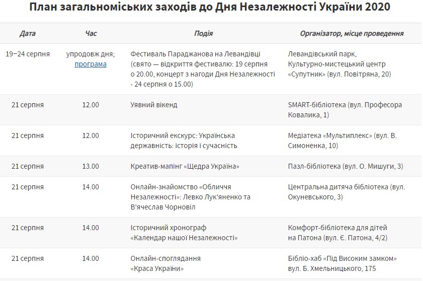 Програма: як у Львові відзначатимуть День Незалежності України фото 1