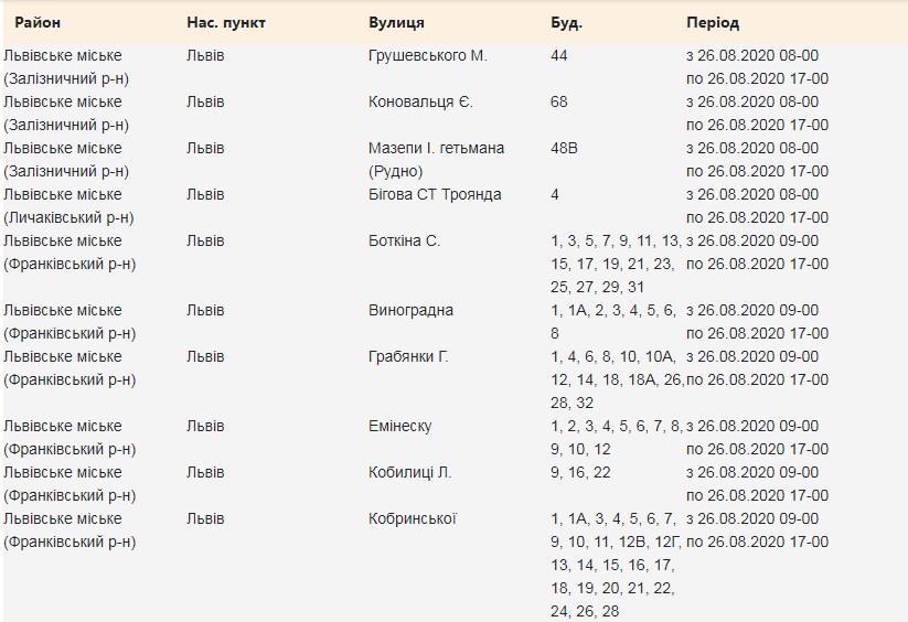 26 серпня на вулицях Львова вимкнуть світло