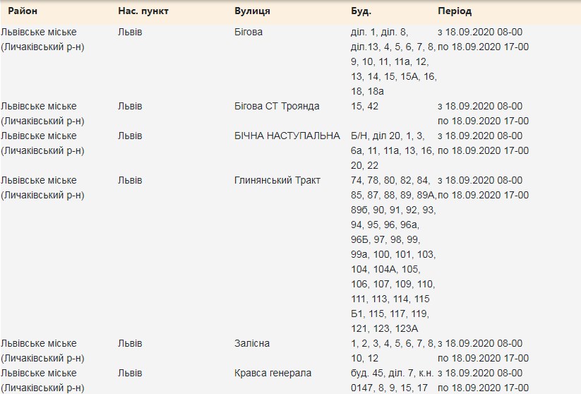 На вулицях Львова 18 вересня вимкнуть світло. Скріншот сайту Львівобленерго