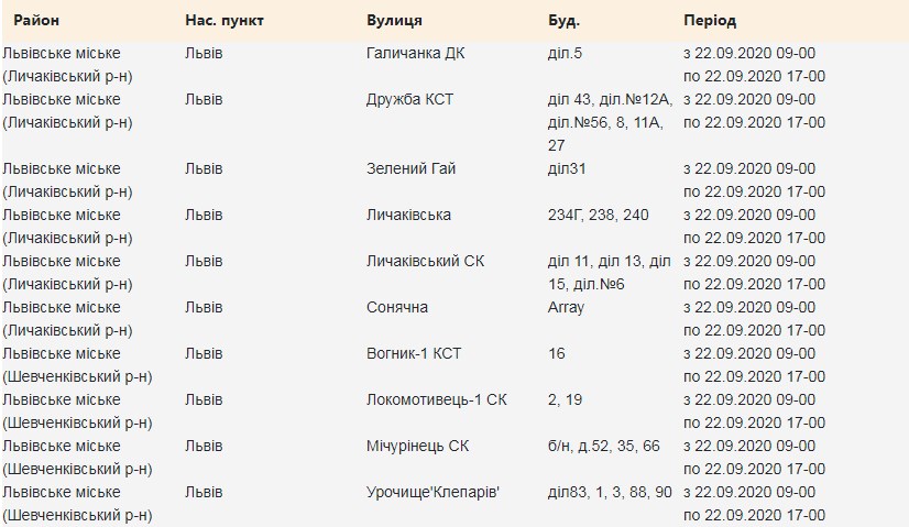 22 вересня на вулицях Львова вимкнуть світло. Скріншот сайту "Львівобленерго"