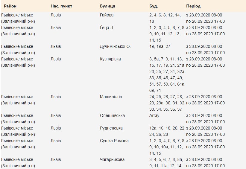 На вулицях Львова 28 вересня вимкнуть світло. Скріншот сайту Львівобленерго