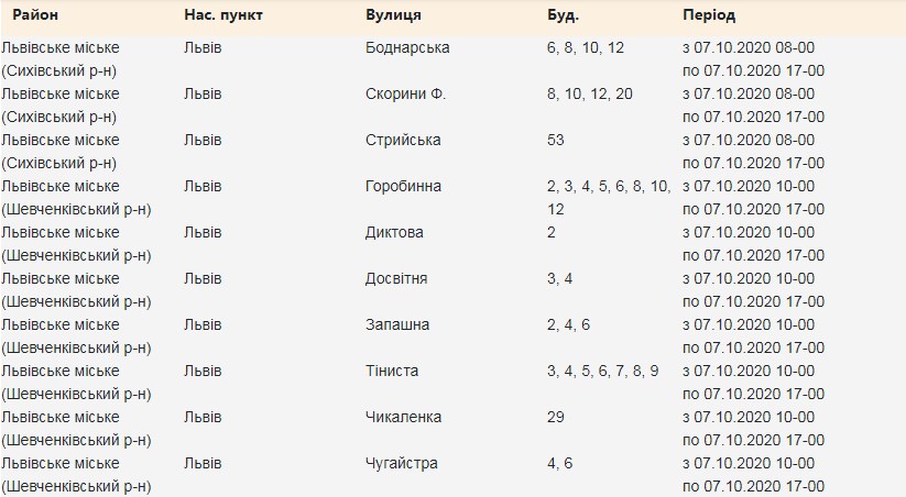 7 жовтня на вулицях Львова вимкнуть світло. Скріншот сайту Львівобленерго