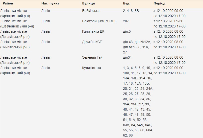 12 жовтня на вулицях Львова вимкнуть світло. Скріншот сайту Львівобленерго
