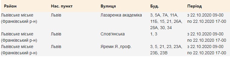 22 жовтня в одному з районів Львова вимкнуть світло. Скріншот сайті Львівобленерго