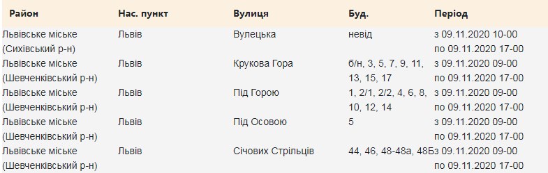 9 листопада на вулицях Львова вимкнуть світло через проведення планових ремонтних робіт. Скріншот сайту "Львівобленерго"