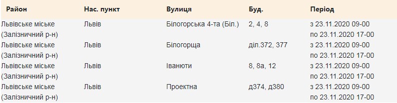 23 листопада в оселях деяких львів'ян зникне світло. Фото: "Львівобленерго"