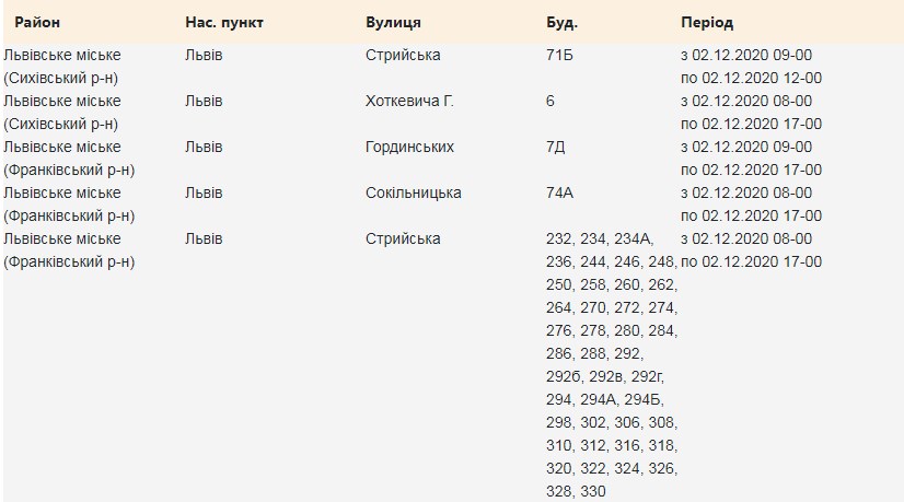 2 грудня деякі львівські вулиці залишаться без світла. Фото: loe.lviv.ua