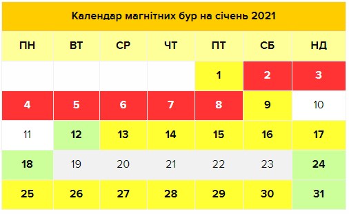 У січні 2021 року прогнозують сильні магнітні бурі. Фото: maximum.fm