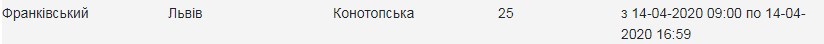 Перелік адрес, де у Львові 14 квітня вимкнуть електропостачання