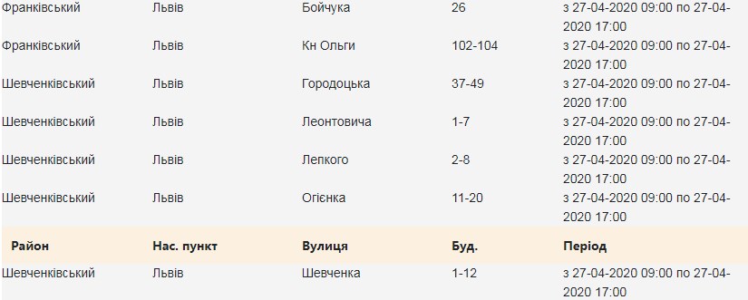 Кому з львів'ян вимкнуть світло 27 квітня
