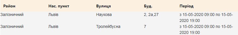 Коли ввімкнуть: у трьох районах Львова 15 травня зникне світло фото 1