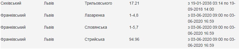 У чотирьох районах Львова 3 червня вимкнуть світло. Скріншот сайту "Львівобленерго"