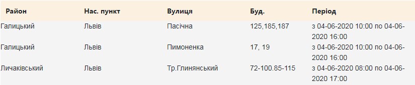 Коли з'явиться: львів'янам 4 червня вимкнуть світло фото 1