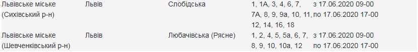 Адреси, де у Львові вимкнуть світло 17 червня. Скріншот сайту "Львівобленерго"