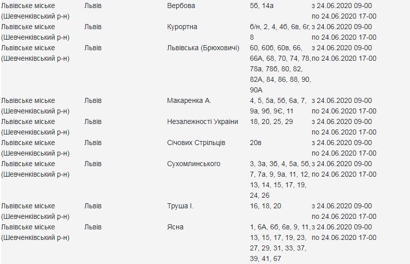 Кому у Львові 24 червня вимкнуть світло. Скріншот сайту "Львівобленерго"