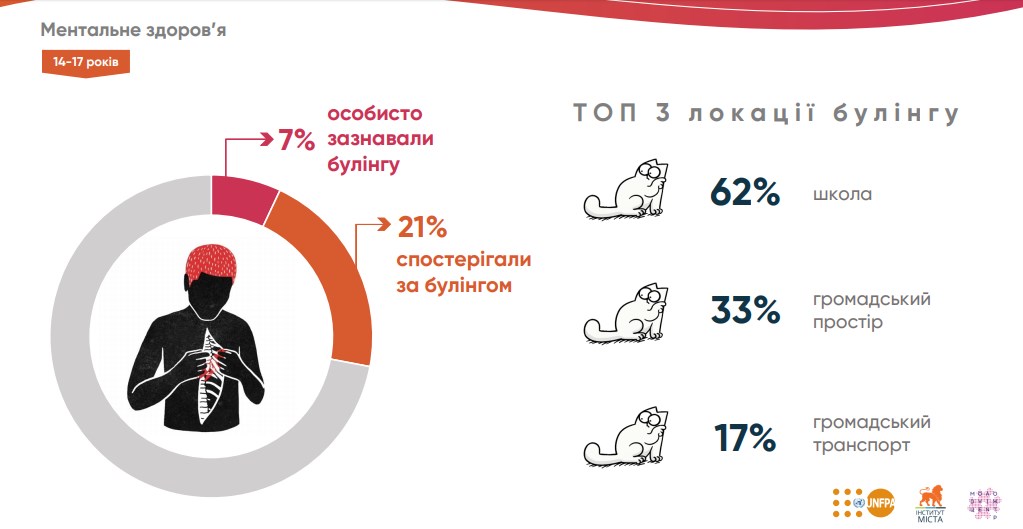 Інфографіка міськради