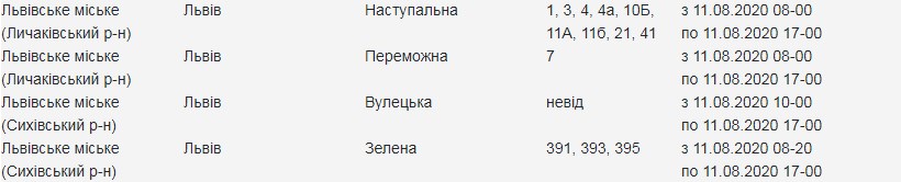 Скріншот сайту "Львівобленерго"