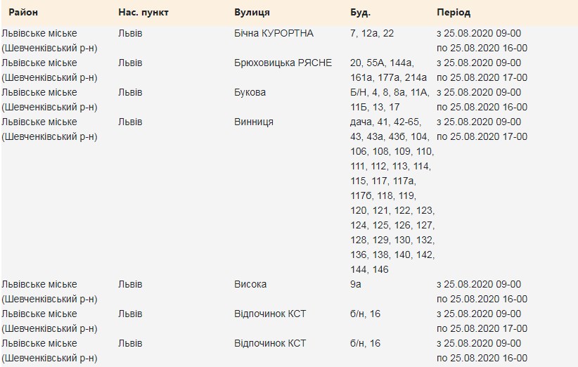 Адреси, де 25 серпня у Львові вимкнуть світло. Скріншот сайту "Львівобленерго"