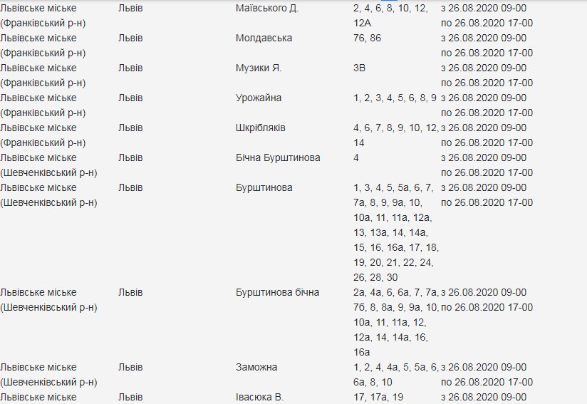 26 серпня на вулицях Львова вимкнуть світло
