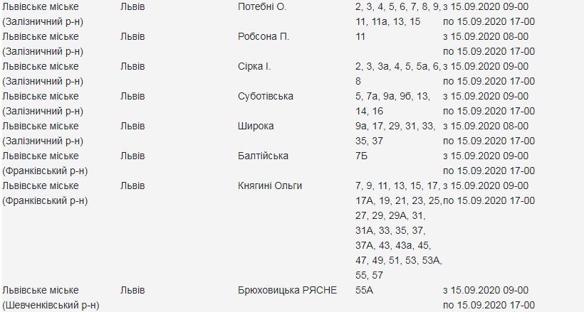 У трьох районах Львова 15 вересня вимкнуть світло. Скріншот сайту Львівобленерго