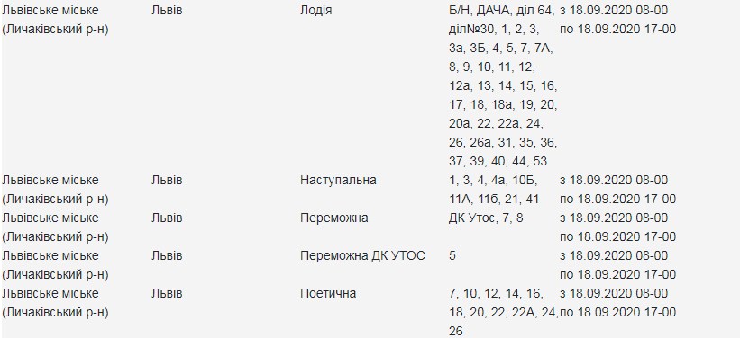 На вулицях Львова 18 вересня вимкнуть світло. Скріншот сайту Львівобленерго