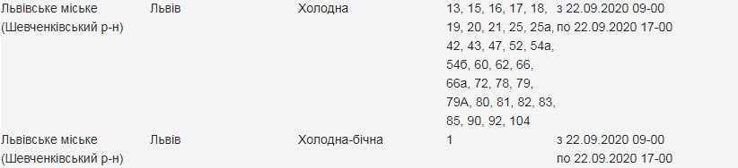 22 вересня на вулицях Львова вимкнуть світло. Скріншот сайту "Львівобленерго"