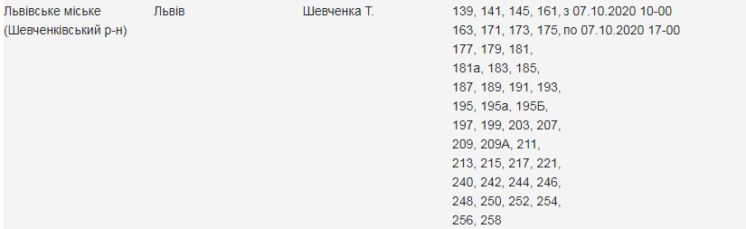 7 жовтня на вулицях Львова вимкнуть світло. Скріншот сайту Львівобленерго