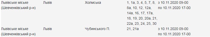 На вулицях Львова 10 листопада вимкнуть світло. Фото: Львівобленерго