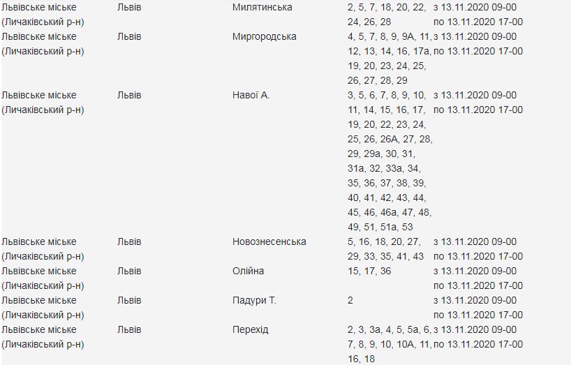 У п’ятницю 13-го в одному з районів Львова вимкнуть світло. Фото з сайту "Львівобленерго"