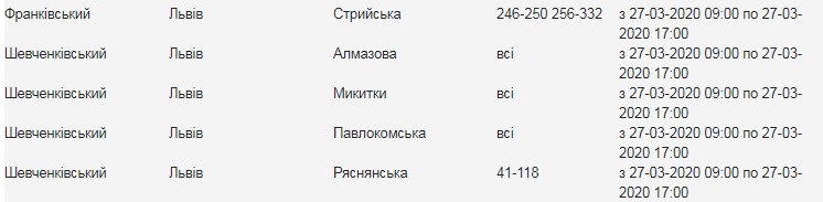 У двох районах Львова вимкнуть світло 27 березня