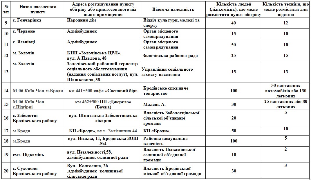 На Львівщині розгорнули 112 пунктів обігріву: адреси  фото 2 1