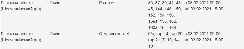 3 лютого низка вулиць Львова залишиться без світла. Фото: «Львівобленерго»