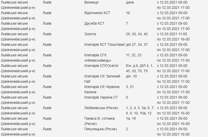 12 березня у трьох районах Львова зникне світло. Фото: Львівобленерго